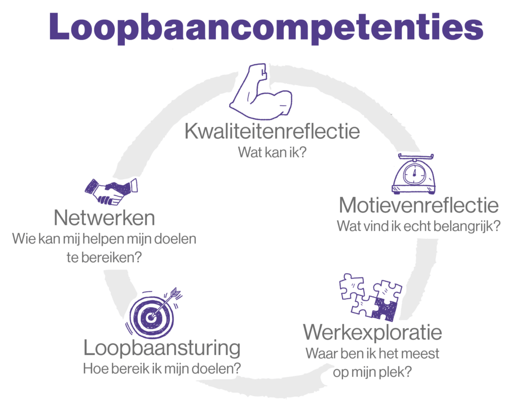 Foto bij dit vak
